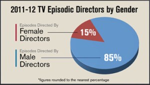 pie chart gender