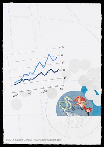 Lauren Gohara #57; "An Art of Income Inequality"