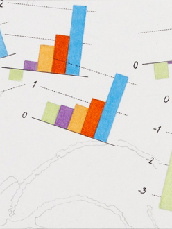 - Lauren Gohara, Inequality