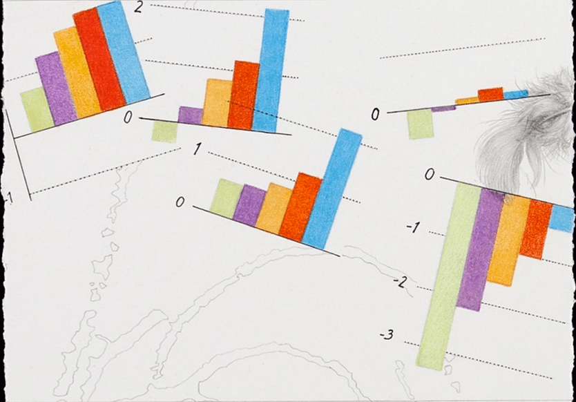 - Lauren Gohara, Inequality