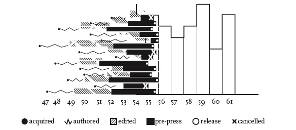 publishing graph 2