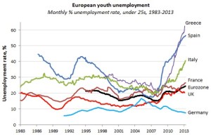 Euro Unemployment copy