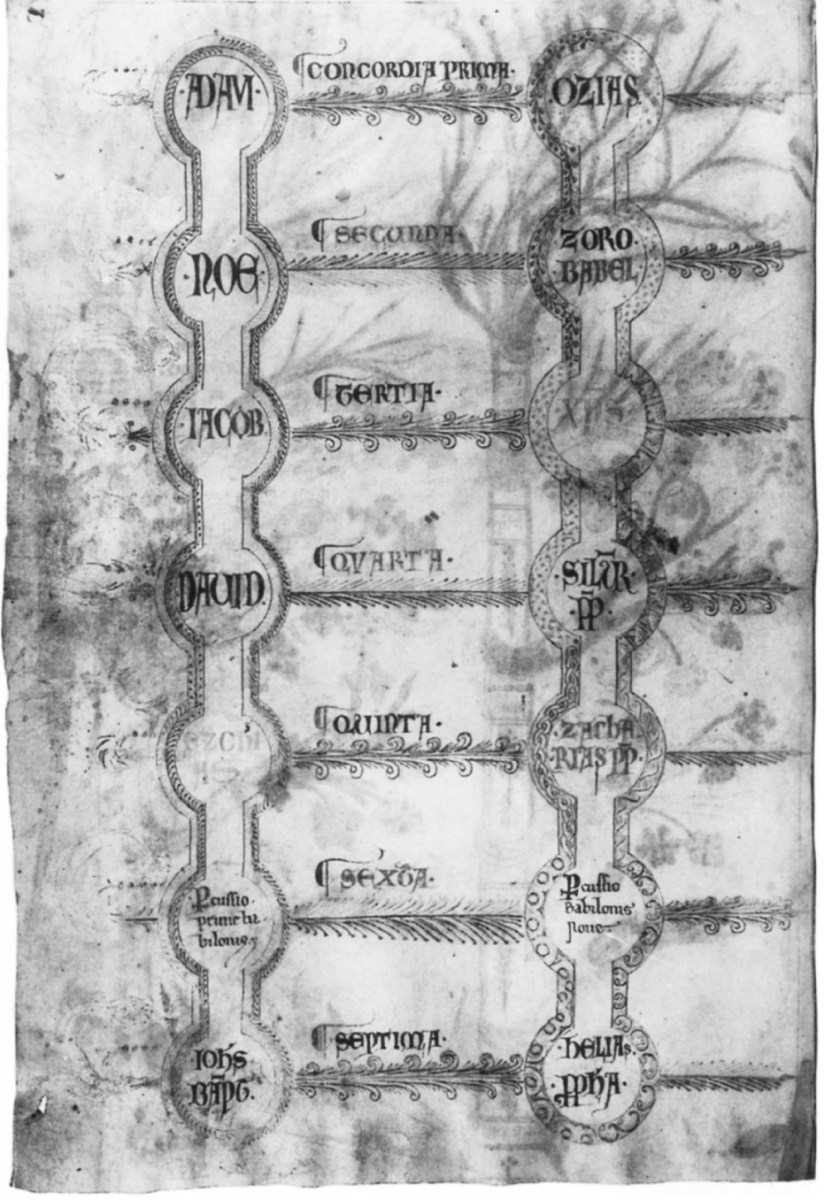 The Concords of Persons, Liber Figaurarum. MS Oxford C.C.C. 255A fol. 13v.